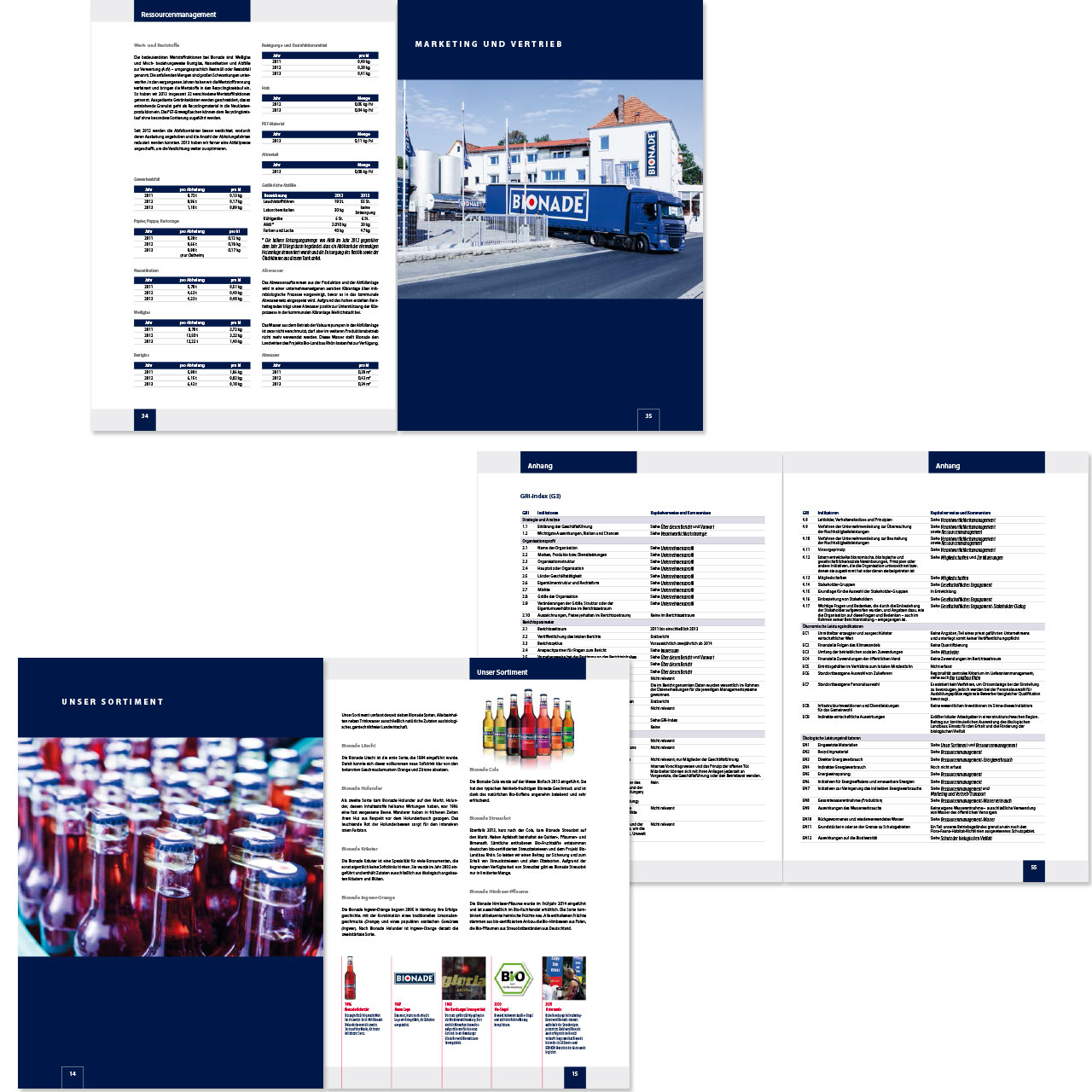 Bionade Verantwortlichkeitsbericht